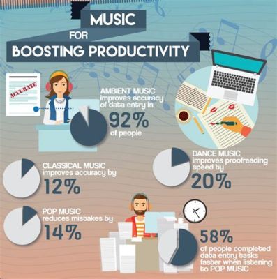 Does Music Increase Productivity? A Detailed Analysis