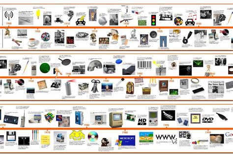 how did music change in the 1960s and what were some of the most significant technological advancements during that era?