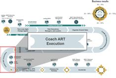 Which Implementation Step Follows Coach Art Execution: A Detailed Discussion